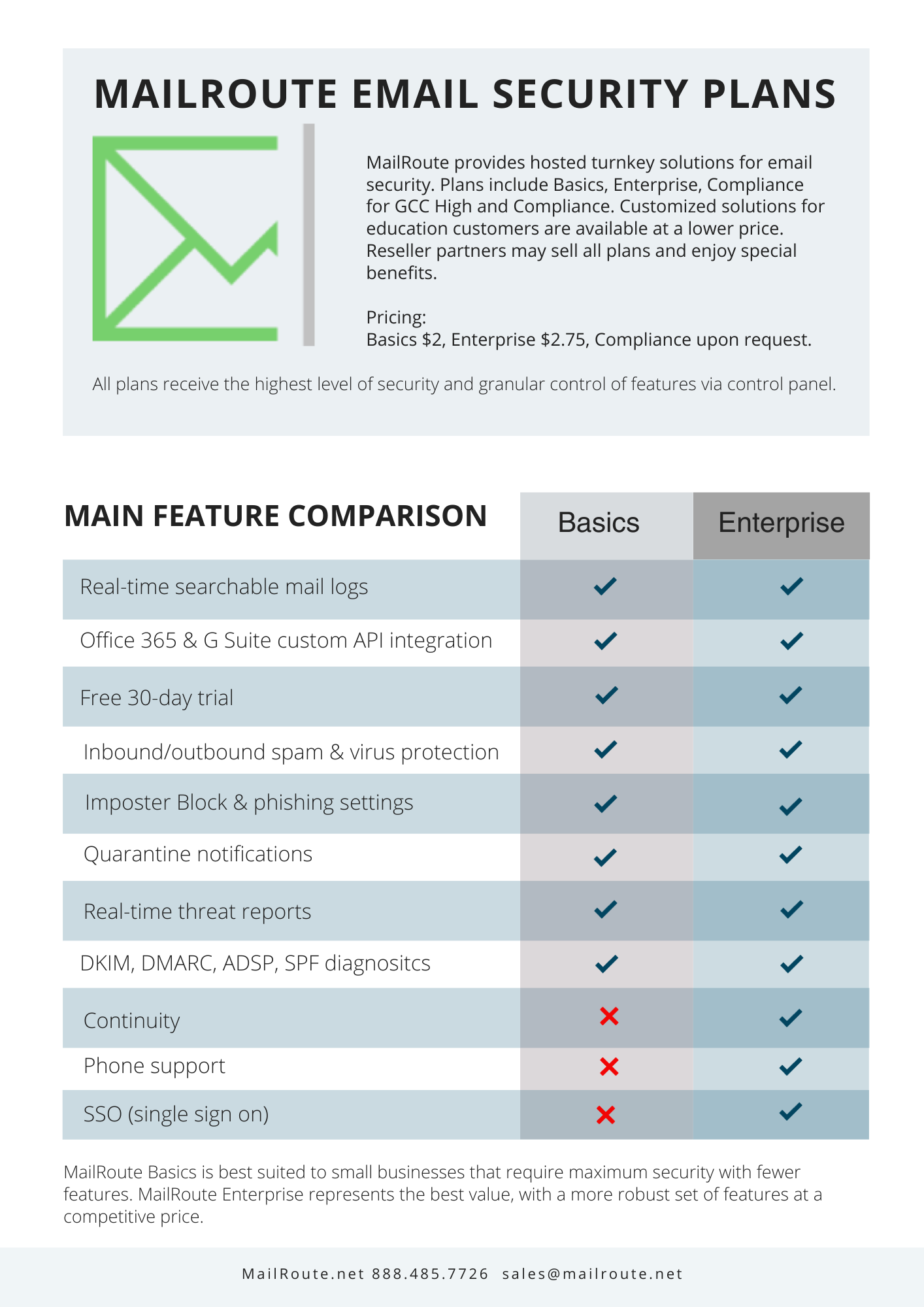 MR 2024 Basics Ent Features Comparison.png
