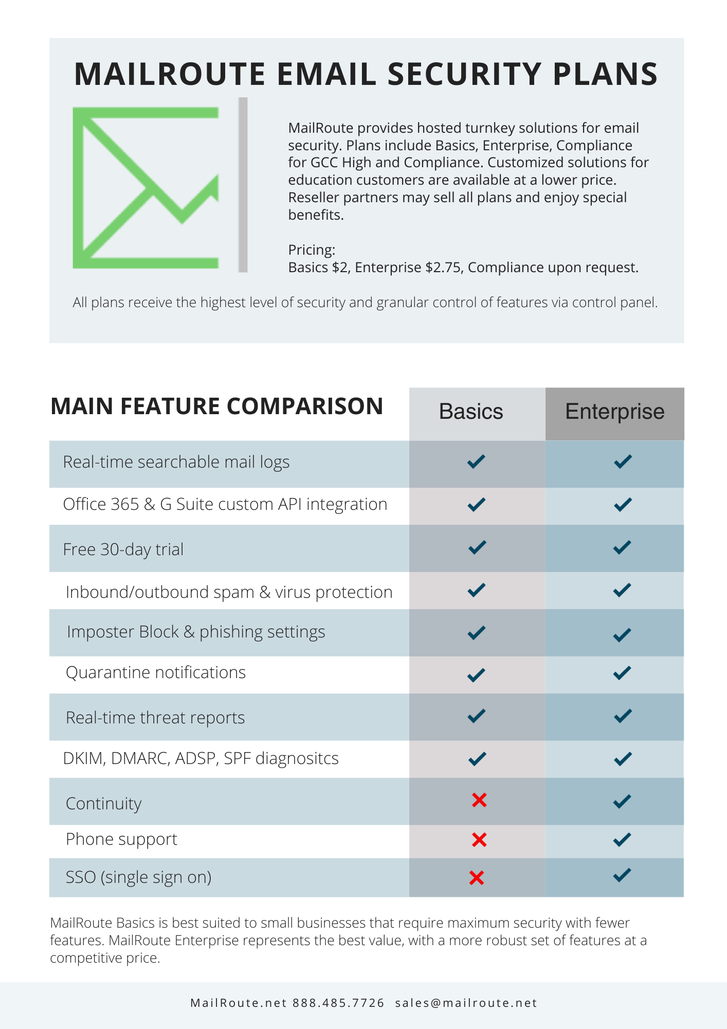 Basics And Enterprise Plan Comparison MailRoute Help Center   24840884854035